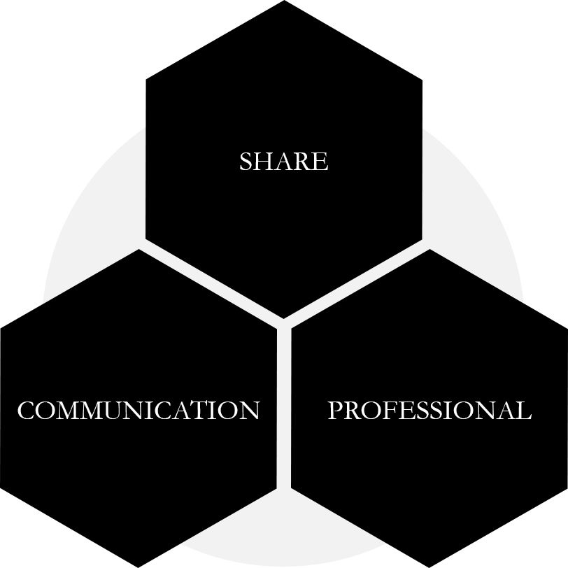 SHARE, PROFESSIONAL, COMMUNICATION